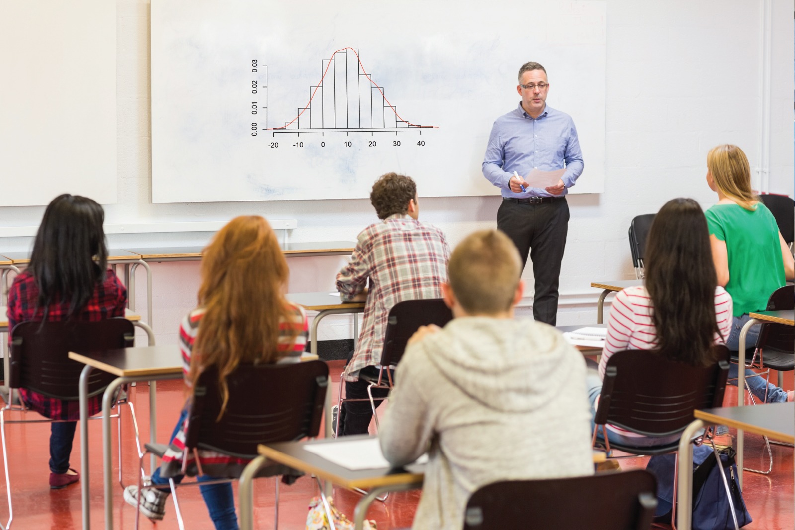 Industry's Best Curriculum